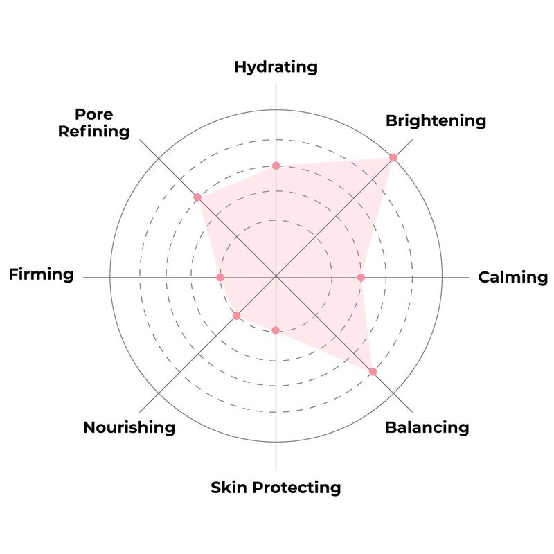 FACETORY K Beauty Face Mask Skin Care - Everyday PEARL Brightening Sheet Mask | Plant-Based with Pearl Essence (5 Pack) - Image 4